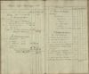 Rechnung über Einnahme und Ausgabe bei der Pfarr-Kirche zu Janowitz 1883