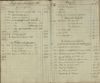 Rechnung über Einnahme und Ausgabe bei der Pfarr-Kirche zu Janowitz 1893