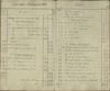 Rechnung über Einnahme und Ausgabe bei der Pfarr-Kirche zu Janowitz 1894