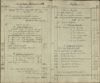 Rechnung über Einnahme und Ausgabe bei der Pfarr-Kirche zu Janowitz 1896