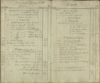 Rechnung über Einnahme und Ausgabe bei der Pfarr-Kirche zu Janowitz 1897