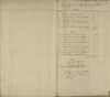 Rechnungen über Einnahmen und Ausgaben der Kirche zu Janowitz, 1887