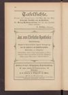 [Jahrbuch des Deutschen Gebirgsvereins für das Jeschken- und Isergebirge in Reichenberg und des Deutschen Gebirgsvereins für Gablonz a.N. und Umgebung]