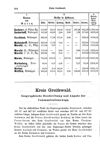 [General-Adressbuch der Ritterguts- und Gutsbesitzer im Deutschen Reiche]