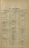 [Jahrbuch und Wohnungs-Anzeiger der Stadt Reichenberg]