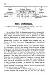 [General-Adressbuch der Ritterguts- und Gutsbesitzer im Norddeutschen Bunde]