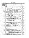 Inhalt / Register 12.1822