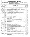 Inhalt / Register 51.1861