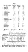 [Preußisch-Brandenburgische Miszellen]