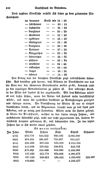 [Enthaltend die süddeutschen Bundesstaaten, oder die österreichischen deutschen Länder, die Königreiche Baiern und Würtemberg, die Fürstenthümer Hohenzollern, und das Grossherzogthum Baden]