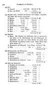 [Enthaltend die süddeutschen Bundesstaaten, oder die österreichischen deutschen Länder, die Königreiche Baiern und Würtemberg, die Fürstenthümer Hohenzollern, und das Grossherzogthum Baden]