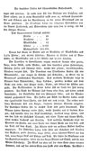 [Enthaltend die süddeutschen Bundesstaaten, oder die österreichischen deutschen Länder, die Königreiche Baiern und Würtemberg, die Fürstenthümer Hohenzollern, und das Grossherzogthum Baden]