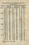 [Historisch-genealogischer Kalender]