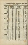 [Historisch-genealogischer Kalender]