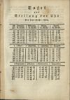 [Historisch-genealogischer Kalender]