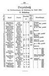 [Geschichte der Stadt Königshütte in Oberschlesien]