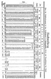 [Geschichte der Stadt Königshütte in Oberschlesien]