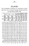 [Geschichte der Stadt Königshütte in Oberschlesien]