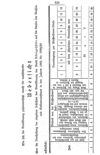 [Geschichte der Stadt Königshütte in Oberschlesien]