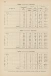 [Resultate der am 17. Februar 1883 ausgeführten schulstatistischen Enquête in Riga]