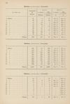 [Resultate der am 17. Februar 1883 ausgeführten schulstatistischen Enquête in Riga]