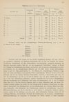 [Resultate der am 17. Februar 1883 ausgeführten schulstatistischen Enquête in Riga]