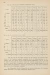 [Resultate der am 17. Februar 1883 ausgeführten schulstatistischen Enquête in Riga]