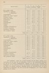 [Resultate der am 17. Februar 1883 ausgeführten schulstatistischen Enquête in Riga]