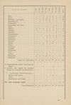 [Resultate der am 17. Februar 1883 ausgeführten schulstatistischen Enquête in Riga]