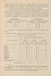 [Resultate der am 17. Februar 1883 ausgeführten schulstatistischen Enquête in Riga]