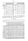 [Die Choleraepidemien in Königsberg]