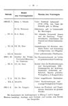 [Kurze Geschichte der Elbinger Alterthumsgesellschaft (1873 - 1898)]