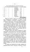 [Die preussische Beamten- und Militär-Herrschaft und der polnische Aufstand im Grossherzogthum Posen im Jahre 1848]