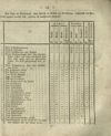 [Historisch-topographische Beschreibung der Kreis-Stadt Löwenberg und Umgebung]