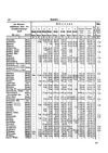 [Beschreibung des Kreises Oletzko, Regierungsbezirk Gumbinnen, in geschichtlicher, statistischer und topographischer Beziehung]