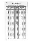 [Verhältniß des preußischen Gewicht's und Maaßes zu dem Breslauer oder Schlesischen so wie das Verhältniß des Breslauer, Amsterdamer, Hamburger, Kopenhagener, Lond'ner, Petersburger, Wiener und ...]