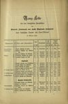 [Regiments-Buch des Grenadier-Regiments König Friedrich Wilhelm IV. (1. Pommerschen) Nr. 2]