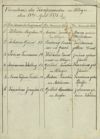 Verzeichnis der Konfirmanden zu Błogie - den 18ten April 1873 J.