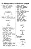 [Adreßbuch Landsberg (Warthe) und Bürgerwiesen]