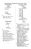 [Adreßbuch Landsberg (Warthe) und Bürgerwiesen]