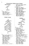 [Adreßbuch Landsberg (Warthe) und Bürgerwiesen]