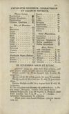 [Annus a nativitate salvatoris nostri Jesu Christi ... dierum 365 stylo Gregoriano et Juliano deductus sive calendarium in usum Ecclesiae R. Catholicae]