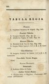 [Annus a nativitate salvatoris nostri Jesu Christi ... dierum 365 stylo Gregoriano et Juliano deductus sive calendarium in usum Ecclesiae R. Catholicae]