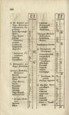 [Annus a nativitate salvatoris nostri Jesu Christi ... dierum 365 stylo Gregoriano et Juliano deductus sive calendarium in usum Ecclesiae R. Catholicae]