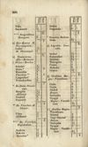 [Annus a nativitate salvatoris nostri Jesu Christi ... dierum 365 stylo Gregoriano et Juliano deductus sive calendarium in usum Ecclesiae R. Catholicae]