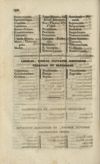 [Annus a nativitate salvatoris nostri Jesu Christi ... dierum 365 stylo Gregoriano et Juliano deductus sive calendarium in usum Ecclesiae R. Catholicae]