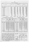 [Zeitschrift des Königlich Preussischen Statistischen Bureaus]