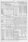 [Zeitschrift des Königlich Preussischen Statistischen Bureaus]