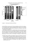 [Zwischen polnischer Ständegesellschaft und preussischem Obrigkeitsstaat]