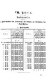 [Adreß- und Geschäftshandbuch der Königlichen Haupt- und Residenzstadt Breslau]